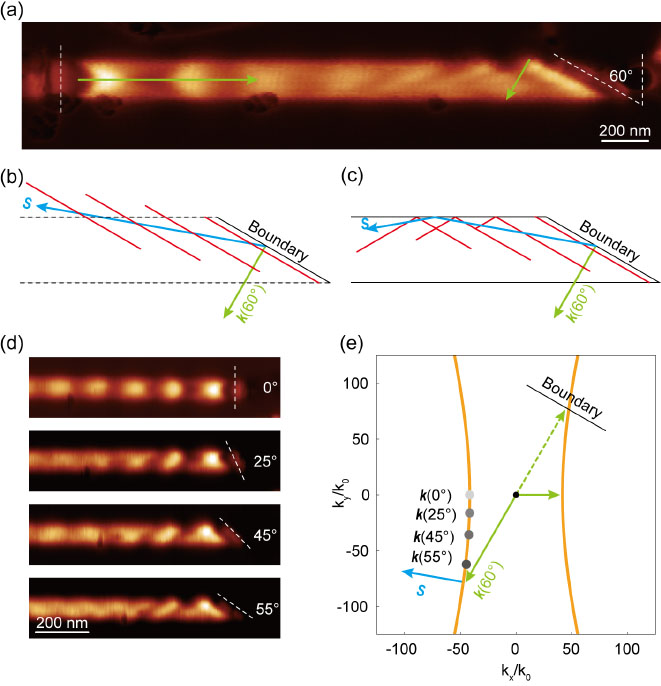 Hyperbolic Plasmons in Coupled Luttinger Liquids of Homochiral Carbon ...