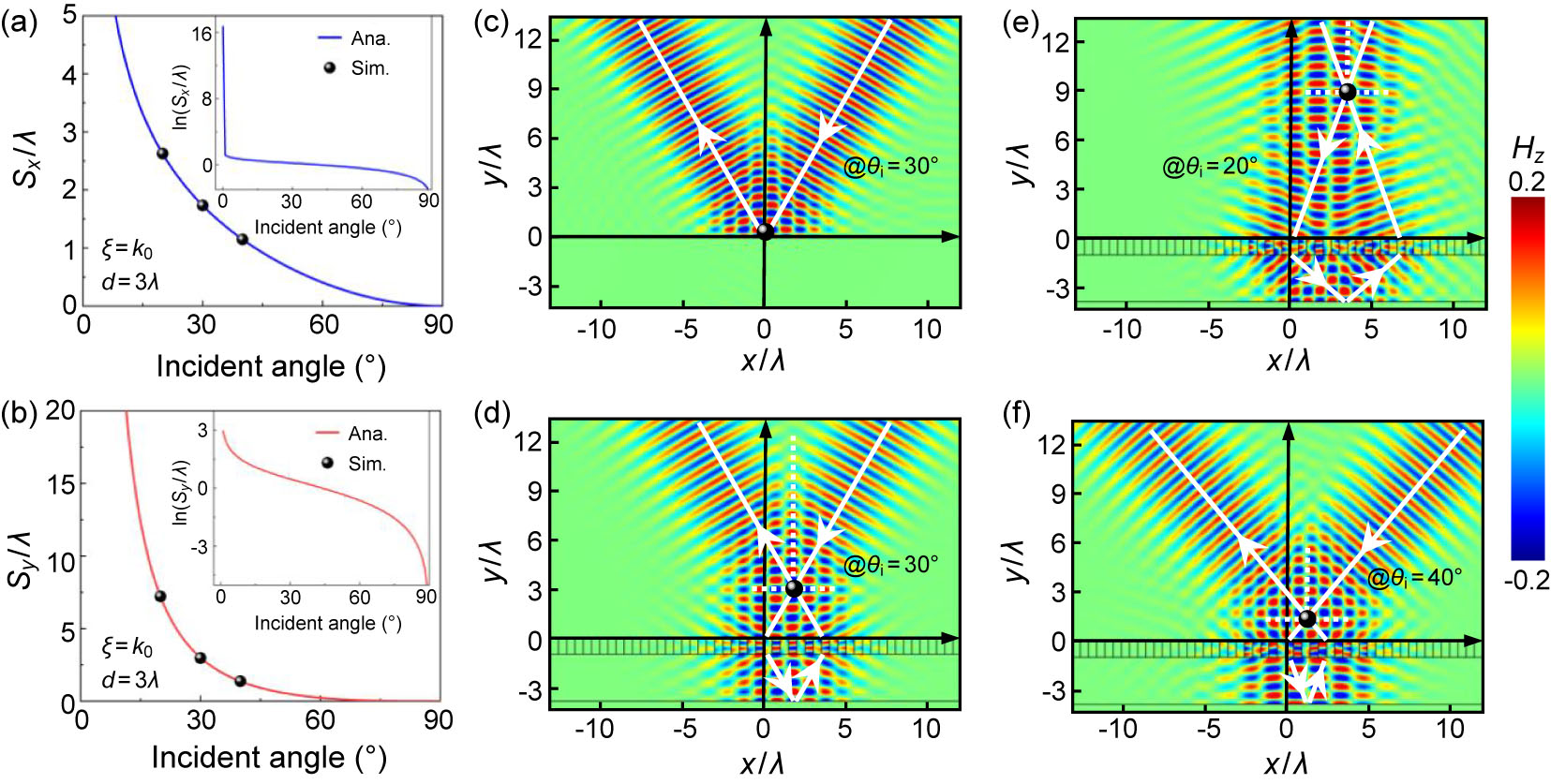 Illusion Optics via Phase-Gradient Metasurfaces - IOPscience