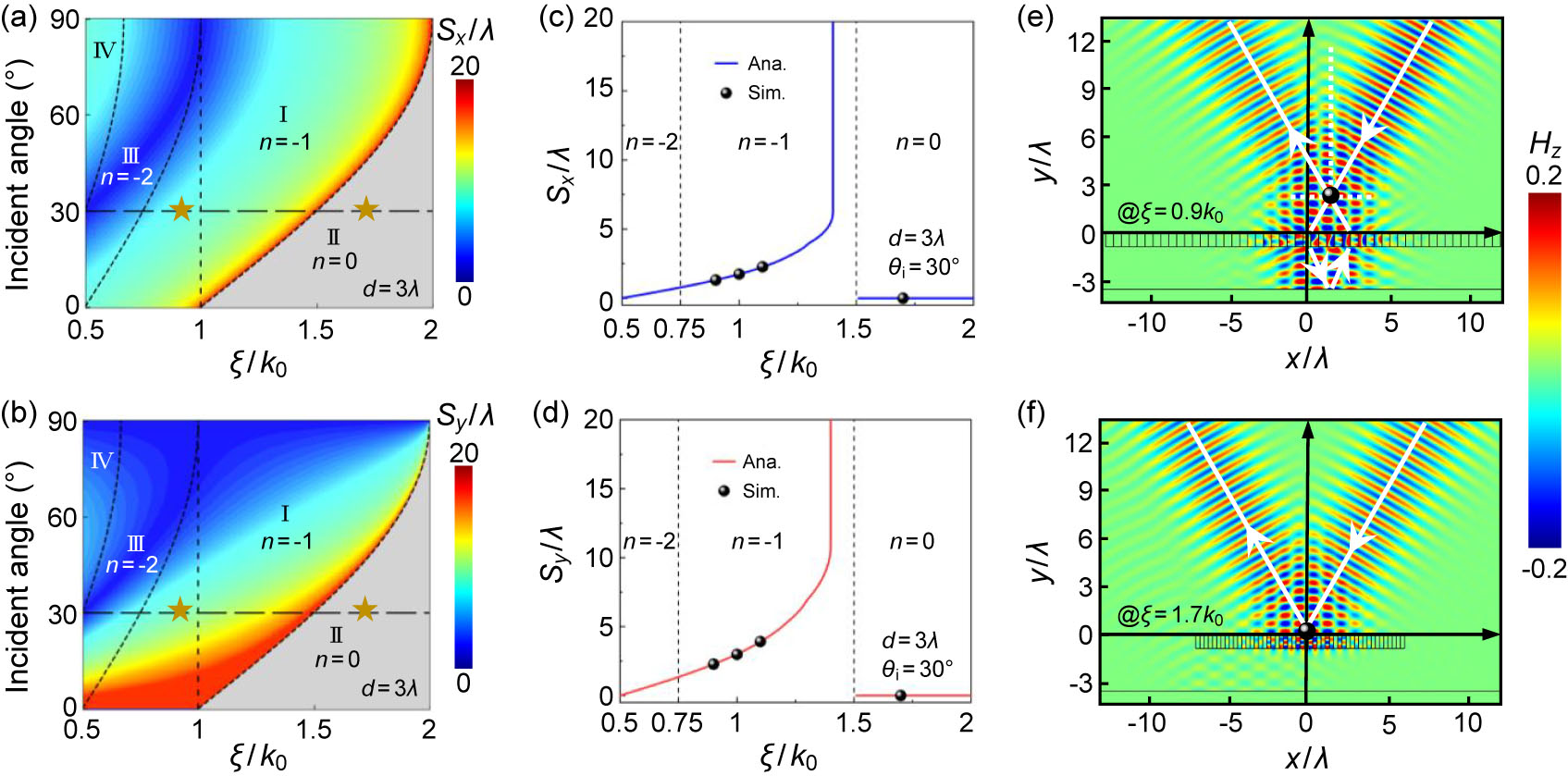 Illusion Optics via Phase-Gradient Metasurfaces - IOPscience