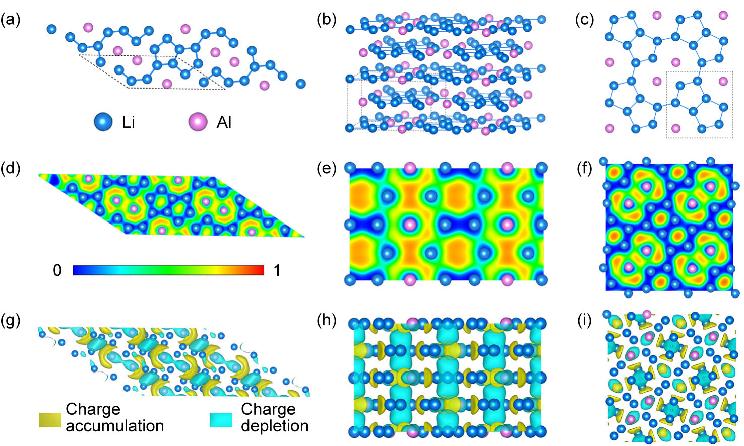 Electron-Deficient Type Electride Li4Al under High Pressure: Bonding ...