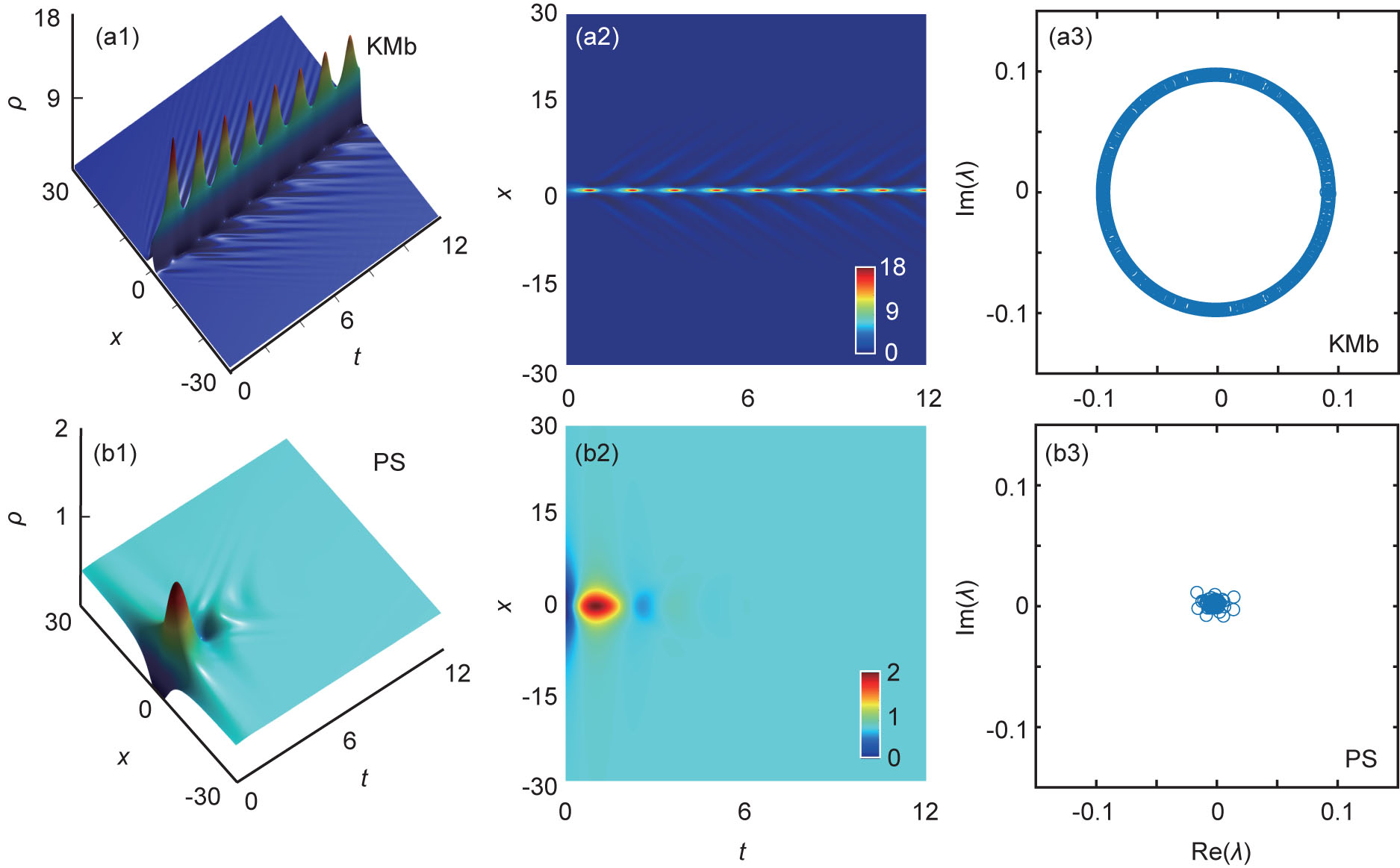 Stabilizing Rogue Waves in a Driven-Dissipative Nonlinear System ...