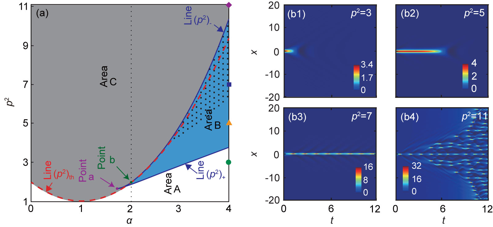 Stabilizing Rogue Waves in a Driven-Dissipative Nonlinear System ...