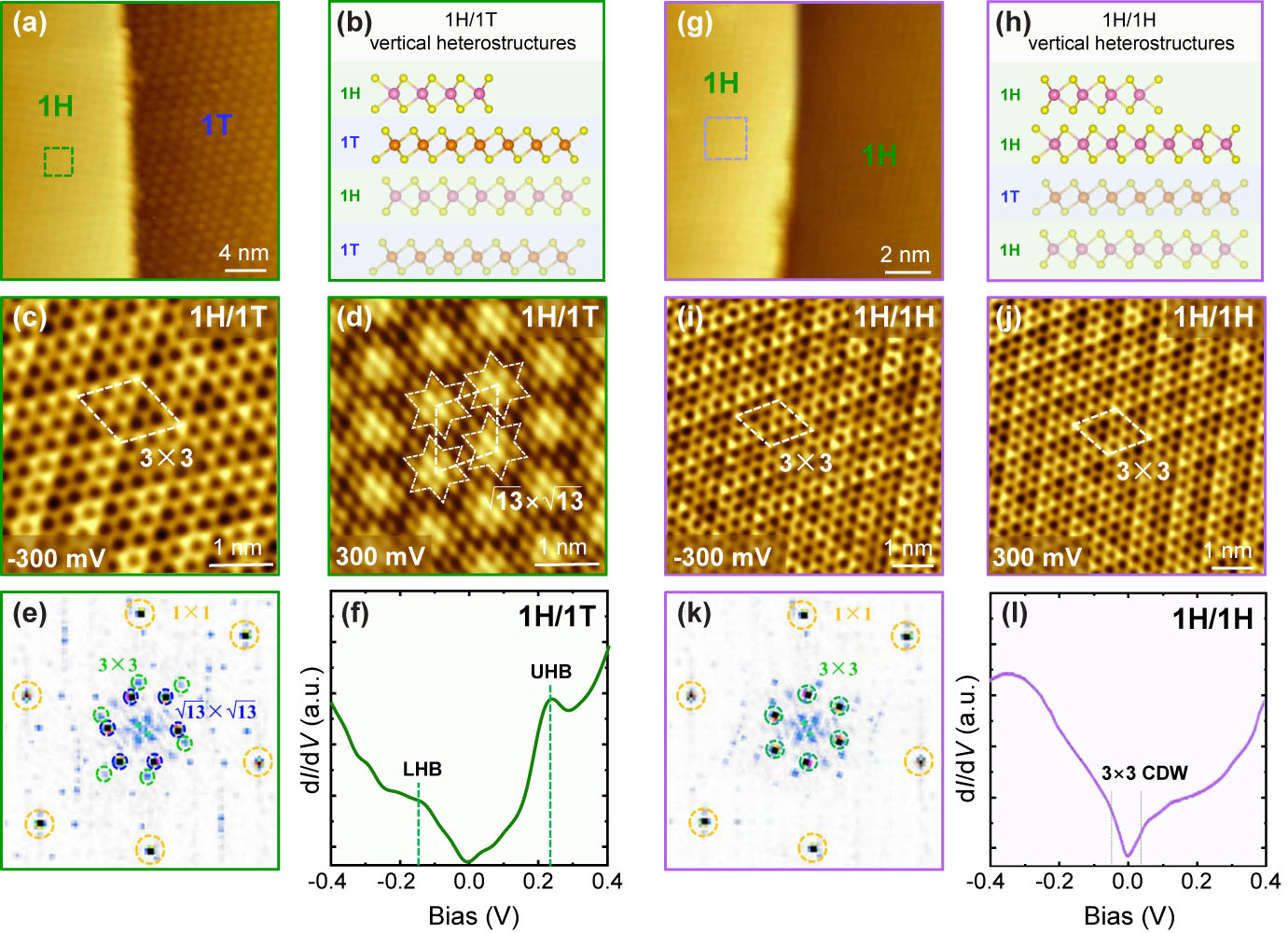 Realization of Polytype Heterostructures via Delicate Structural ...
