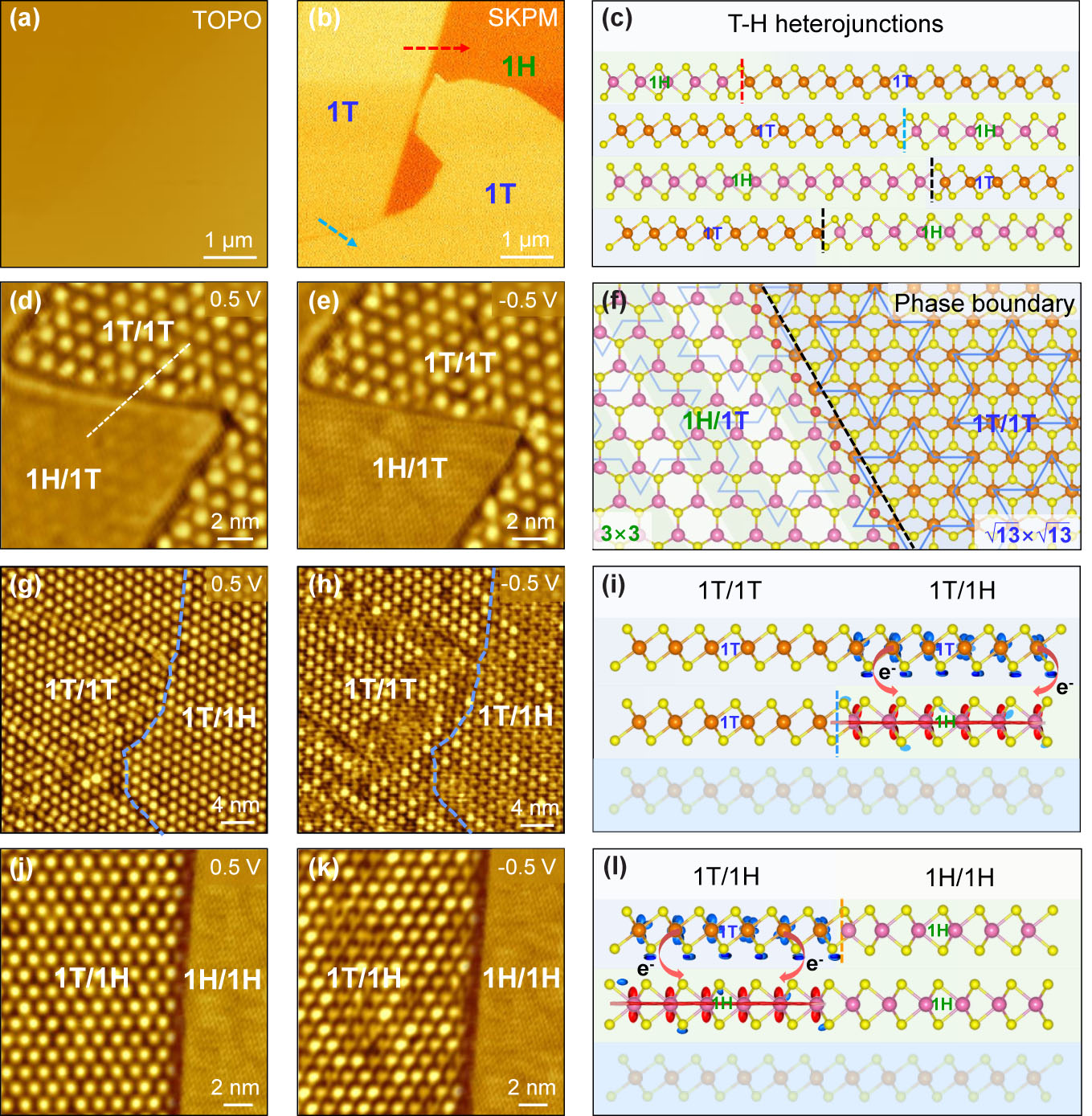Realization of Polytype Heterostructures via Delicate Structural ...