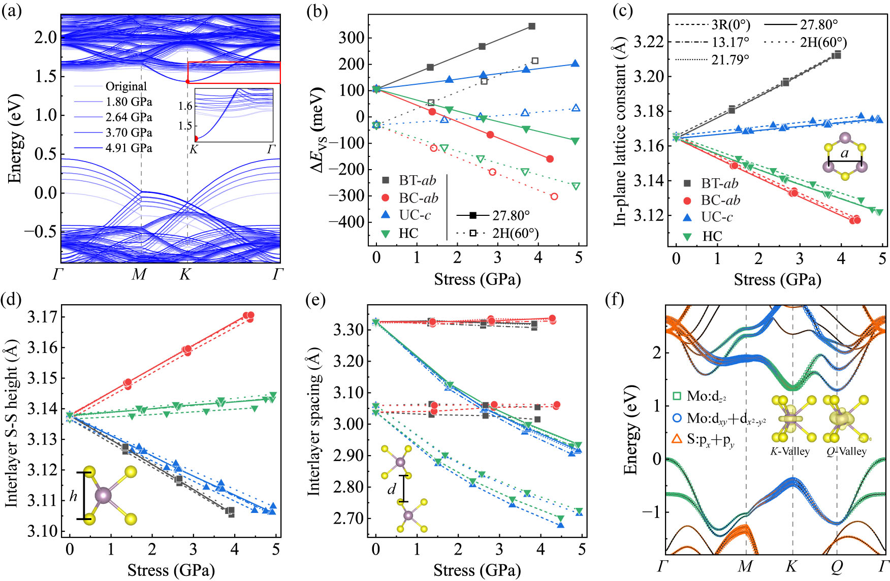 Approaching the Intrinsic Electron Mobility Limit of Bilayer MoS2 via a ...