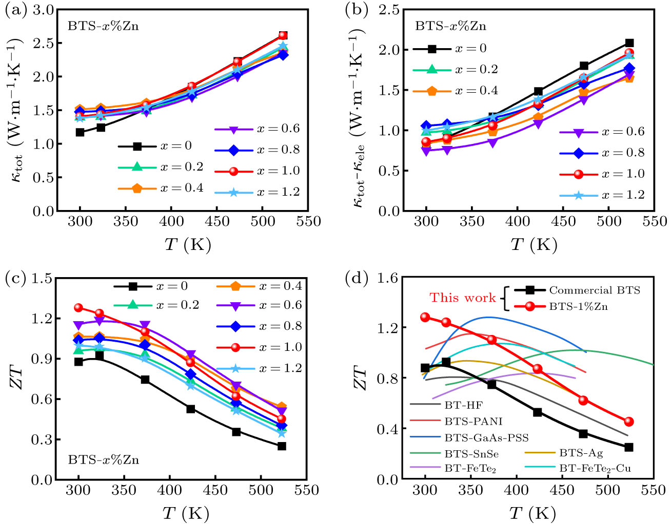 Synergistic Optimization of Electronic Structure and Defects via Light ...