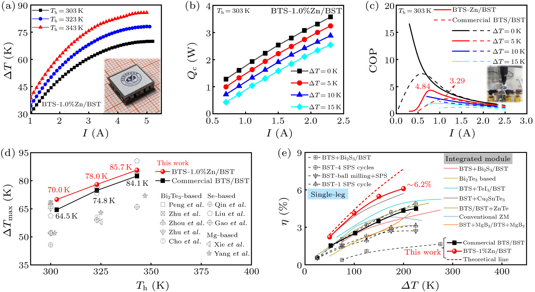 Synergistic Optimization of Electronic Structure and Defects via Light ...