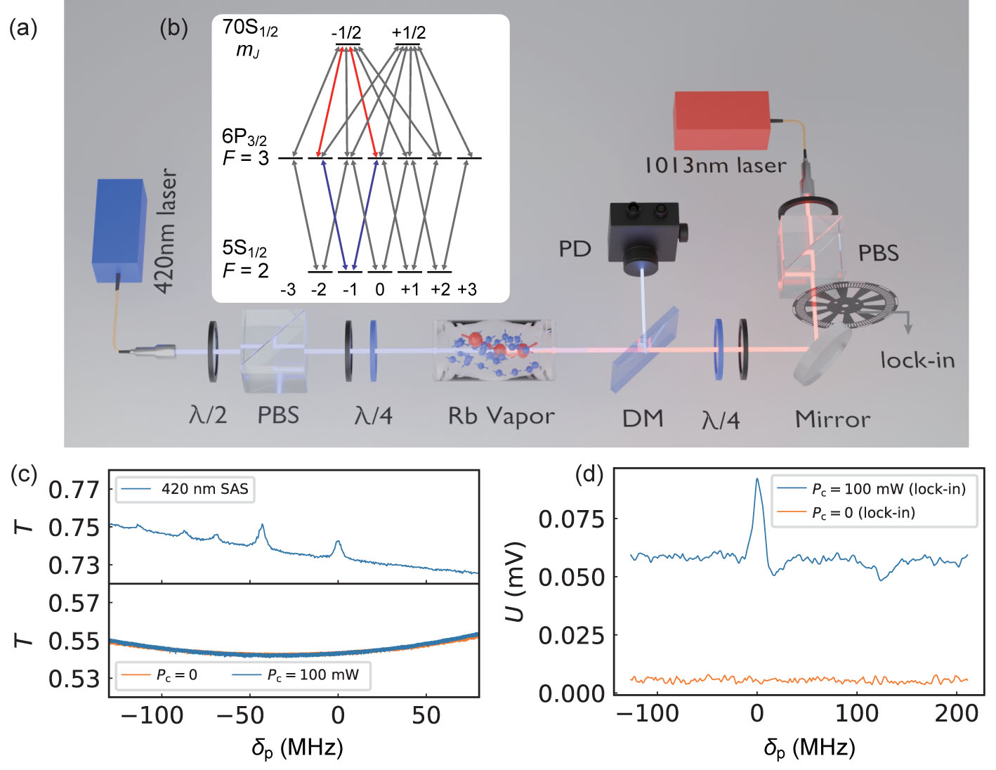 Synthetic Gauge Phase in Rydberg Electromagnetically Induced ...