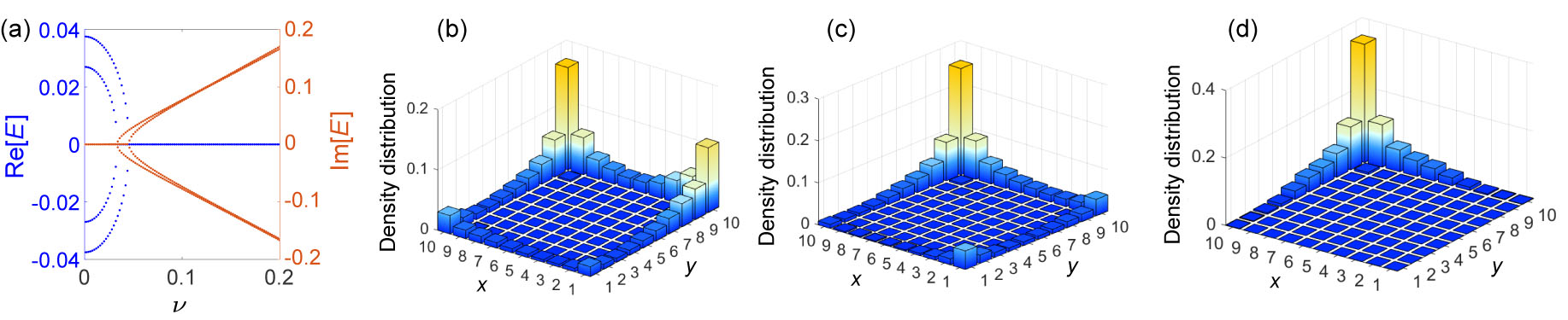 Localized Topological States in Finite Non-Hermitian Photonic Lattices ...