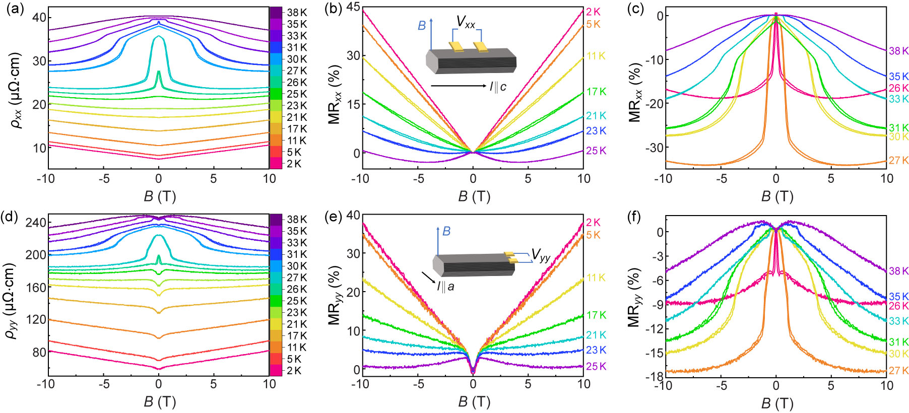 Large Anomalous Hall Conductivity in Quasi-One-Dimensional ...