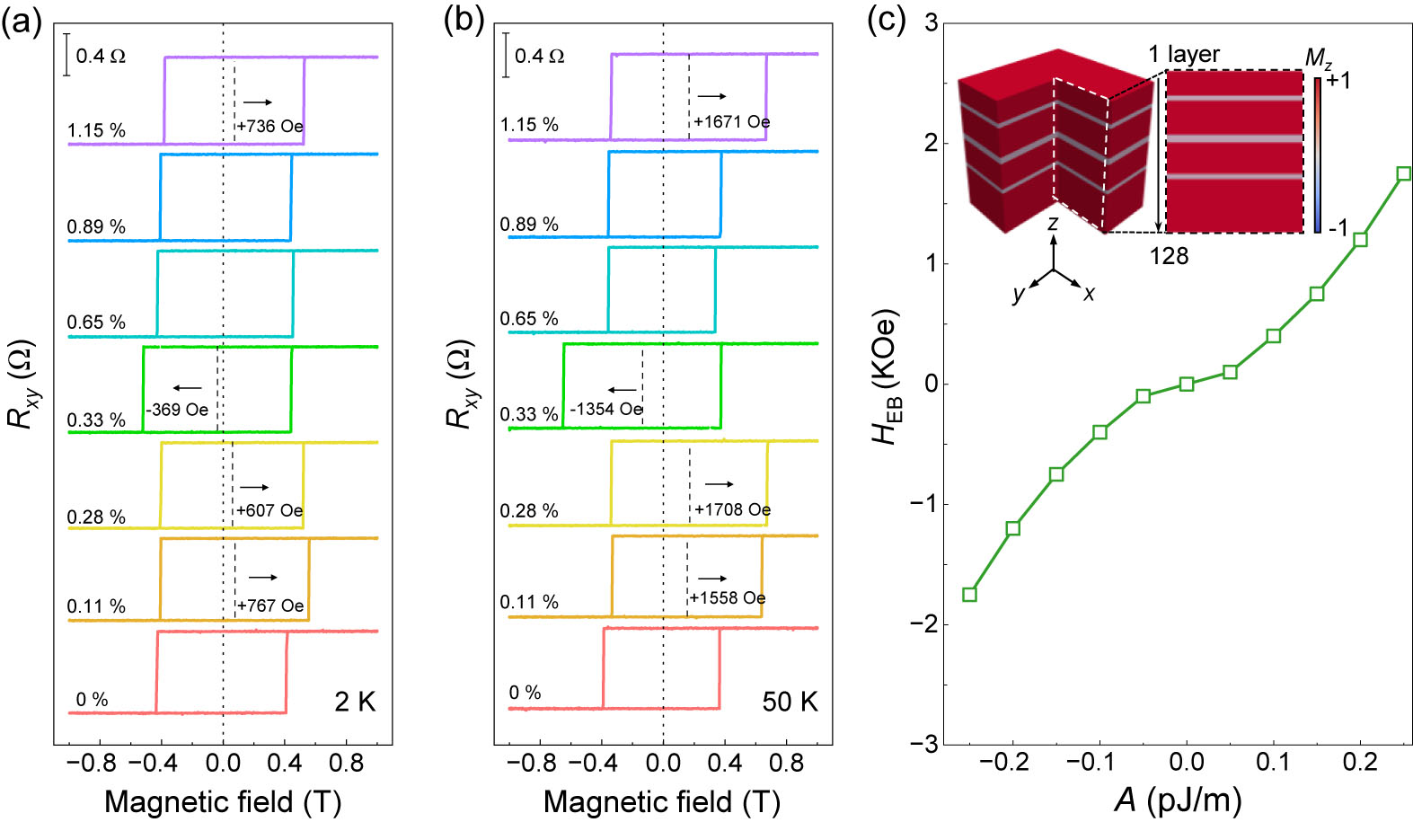 Strain-Tunable Interlayer Magnetic Coupling in van der Waals ...