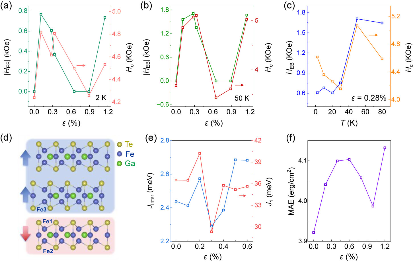Strain-Tunable Interlayer Magnetic Coupling in van der Waals ...