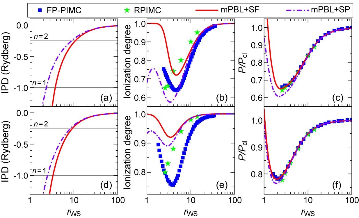 Unified Framework for Ionization Balance and Equation of State in ...