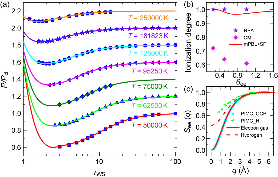 Unified Framework for Ionization Balance and Equation of State in ...