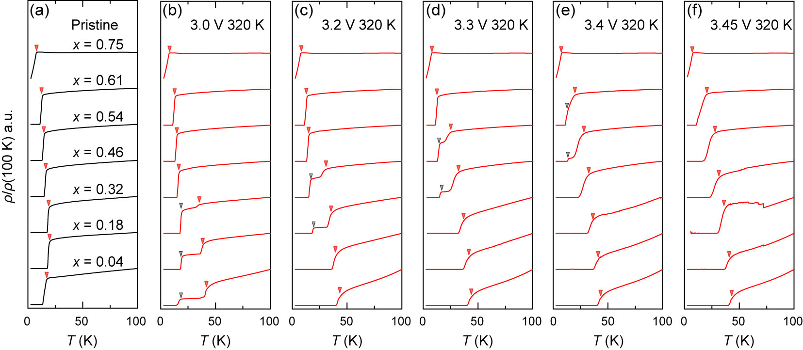 High-Throughput Mapping of the Superconducting Phase Diagram