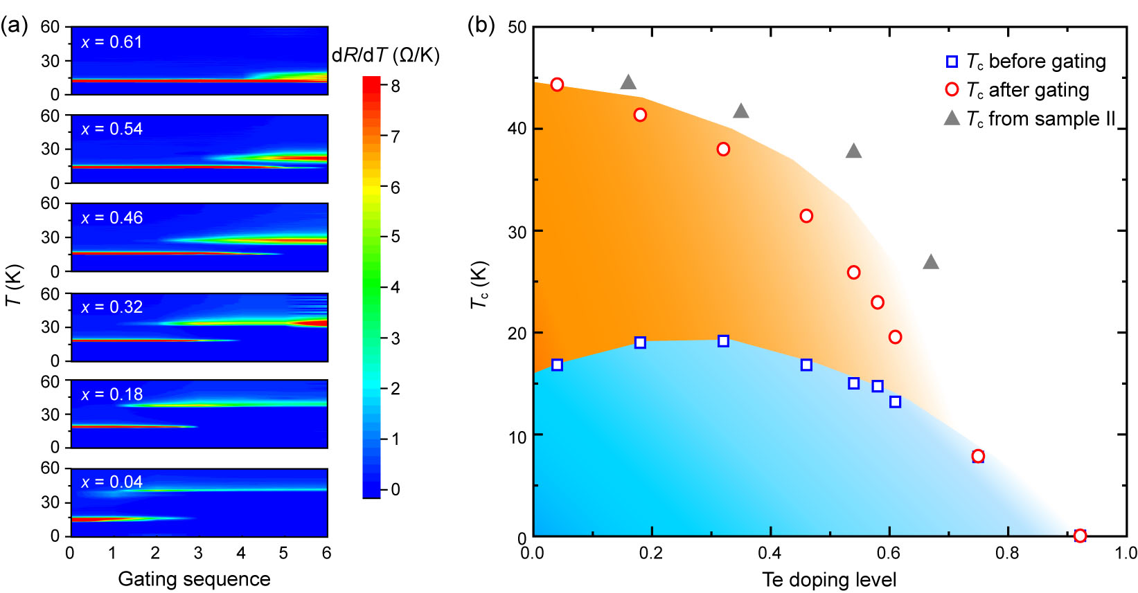 High-Throughput Mapping of the Superconducting Phase Diagram Combining ...