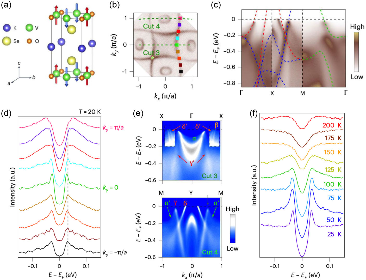 ARPES Studies of Spin-Splitting Antiferromagnets - IOPscience