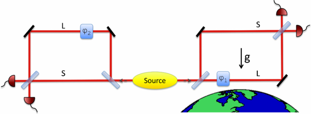 General relativistic effects in quantum interference of photons ...