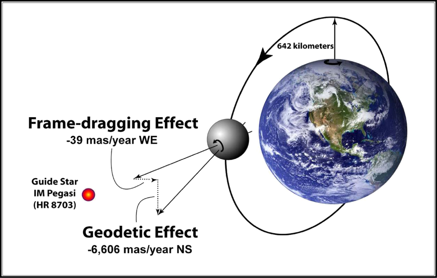 The Gravity Probe B gyroscope - IOPscience