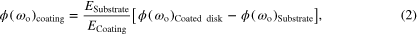 Equation (2)