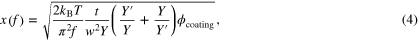 Equation (4)