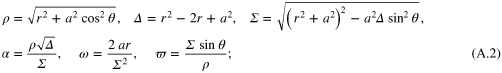 Equation (A.2)