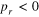 ${{p}_{\;r}}\lt 0$