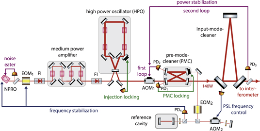 Advanced LIGO - IOPscience