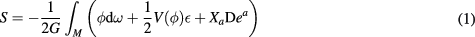 Equation (1)
