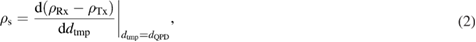 Equation (2)