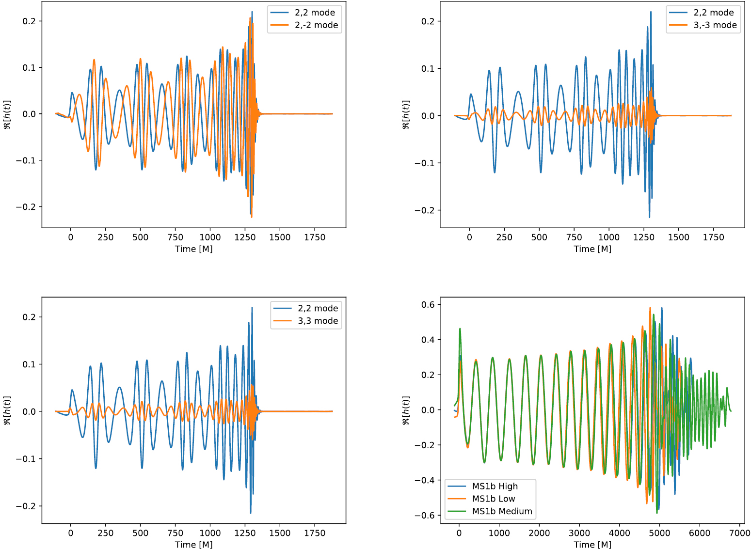 Python Open source Waveform ExtractoR (POWER): an open source, Python ...