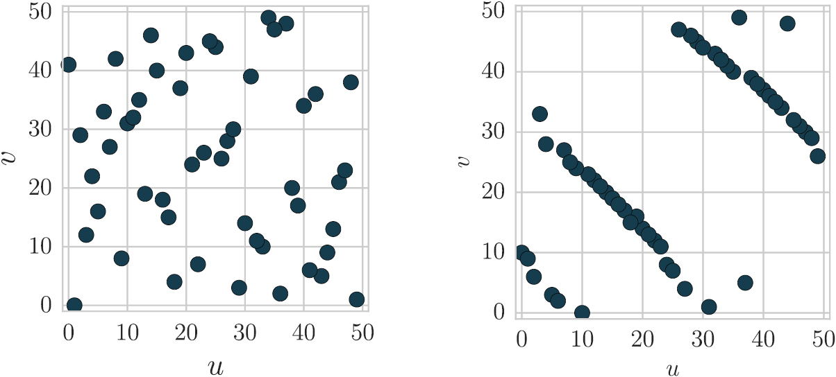 The Ising model coupled to 2d orders - IOPscience