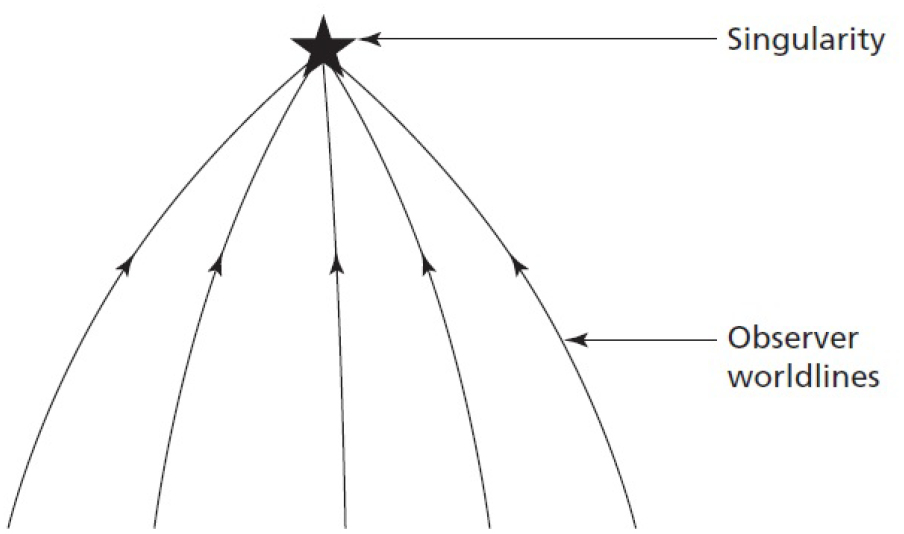 The space of null geodesics and naked singularities - IOPscience