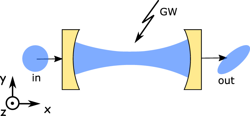 Quantum effects in gravity waves - IOPscience