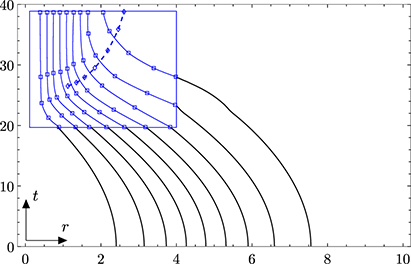 Figure 10. Refer to the following caption and surrounding text.