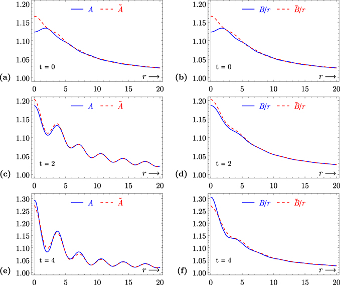Figure 12. Refer to the following caption and surrounding text.