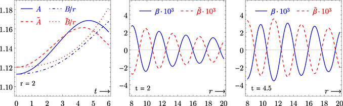Figure 13. Refer to the following caption and surrounding text.