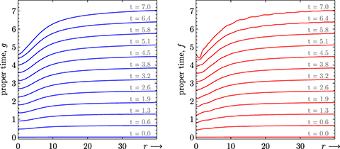 Figure 14. Refer to the following caption and surrounding text.