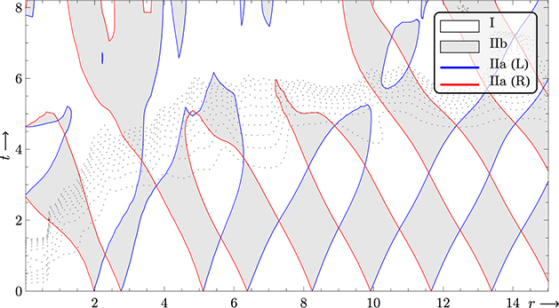 Figure 15. Refer to the following caption and surrounding text.
