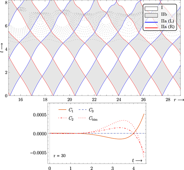 Figure 16. Refer to the following caption and surrounding text.