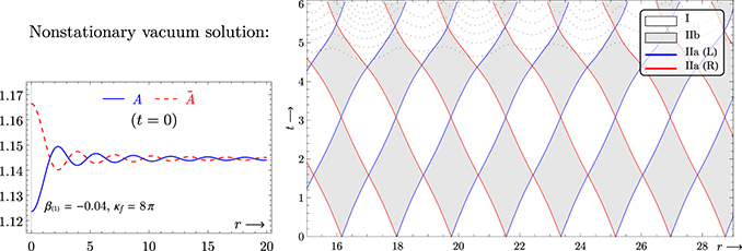 Figure 17. Refer to the following caption and surrounding text.