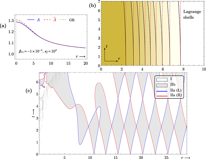 Figure 18. Refer to the following caption and surrounding text.