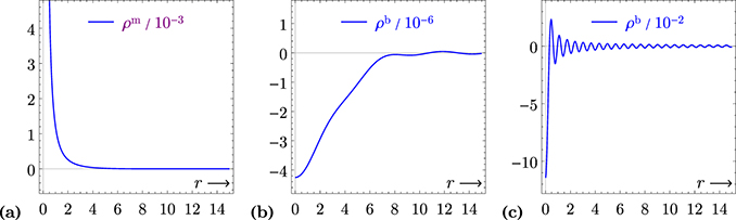 Figure 19. Refer to the following caption and surrounding text.