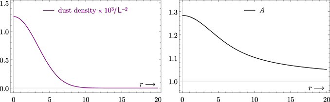 Figure 1. Refer to the following caption and surrounding text.