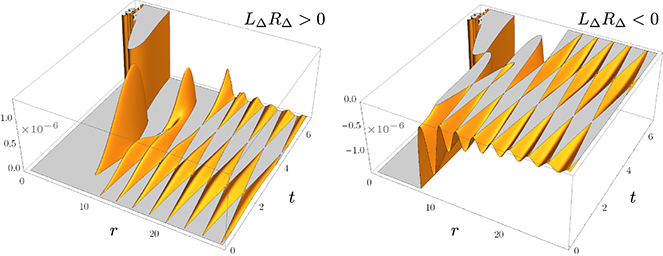 Figure 20. Refer to the following caption and surrounding text.