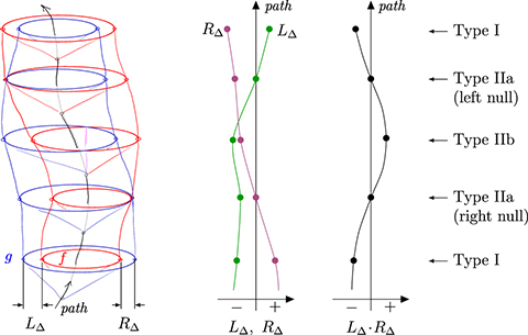 Figure 21. Refer to the following caption and surrounding text.