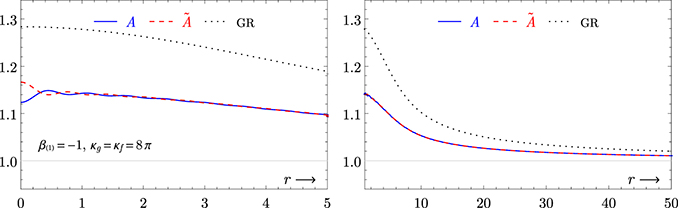 Figure 2. Refer to the following caption and surrounding text.