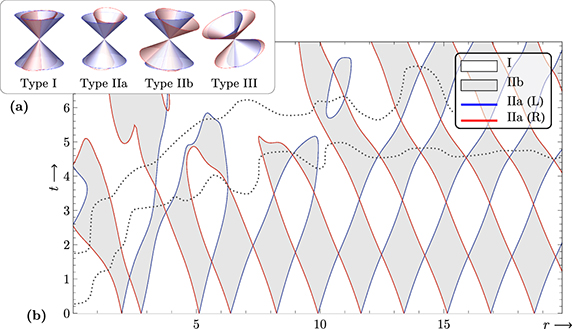 Figure 4. Refer to the following caption and surrounding text.