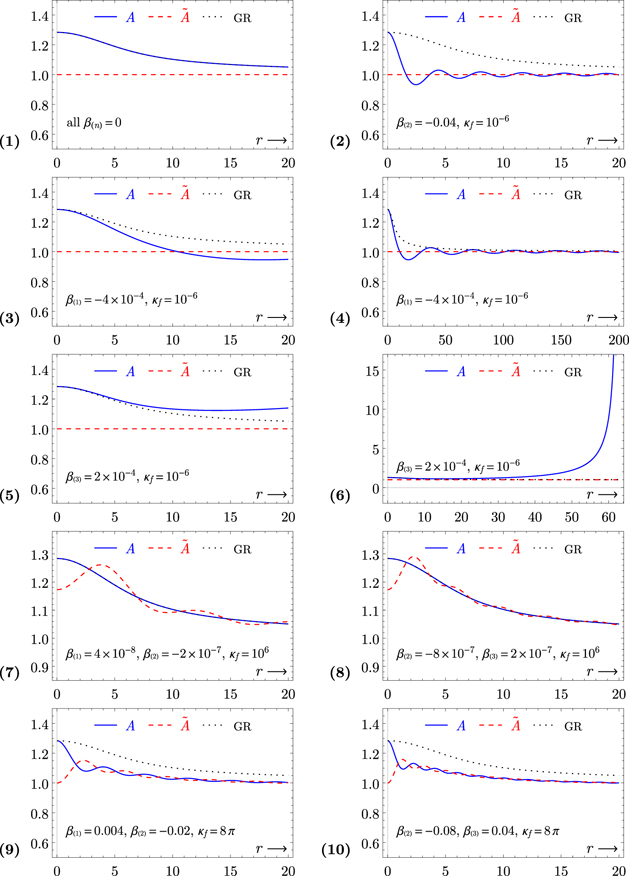 Figure 6. Refer to the following caption and surrounding text.