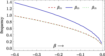 Figure 7. Refer to the following caption and surrounding text.